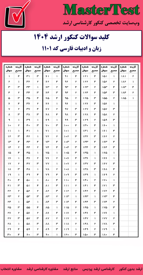کلید سوالات کارشناسی ارشد زبان و ادبیات فارسی ۱۴۰۴