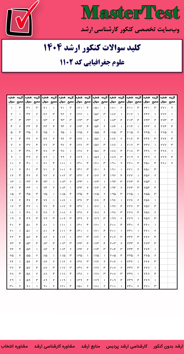 کلید سوالات کارشناسی ارشد علوم جغرافیایی ۱۴۰۴