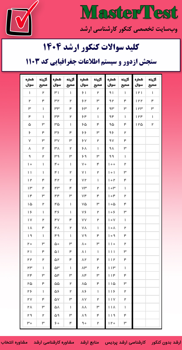 کلید سوالات کارشناسی ارشد سنجش از دور و سیستم اطلاعات جغرافیایی ۱۴۰۴