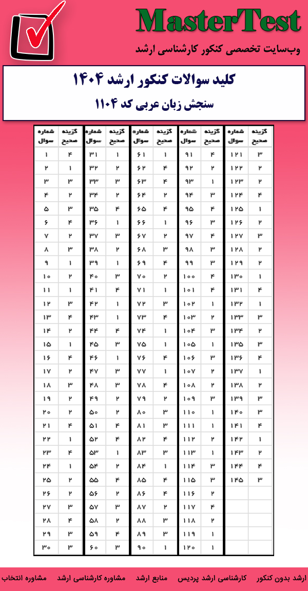 کلید سوالات کارشناسی ارشد زبان عربی ۱۴۰۴
