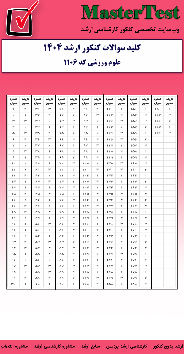 کلید سوالات کارشناسی ارشد علوم ورزشی ۱۴۰۴