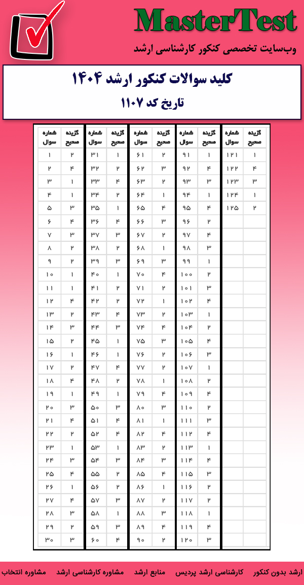 کلید سوالات کارشناسی ارشد تاریخ  ۱۴۰۴