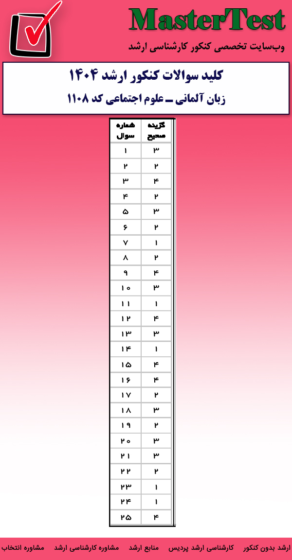 کلید سوالات کارشناسی ارشد علوم اجتماعی ۱۴۰۴