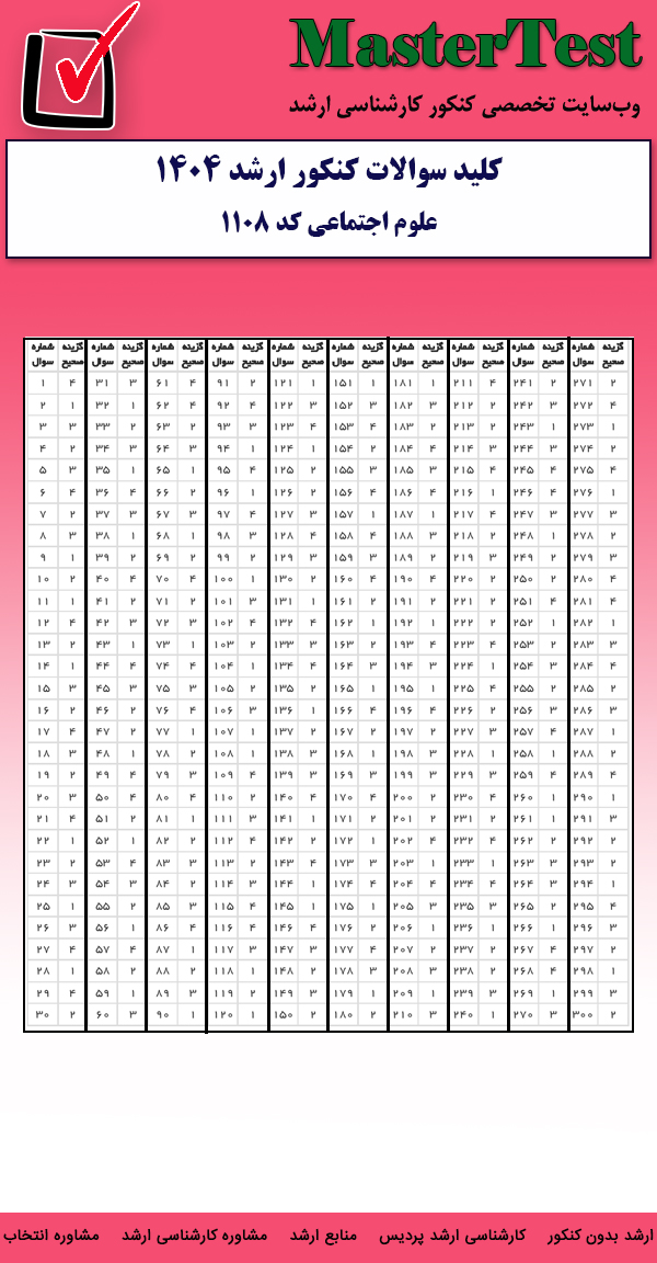 کلید سوالات کارشناسی ارشد علوم اجتماعی ۱۴۰۴