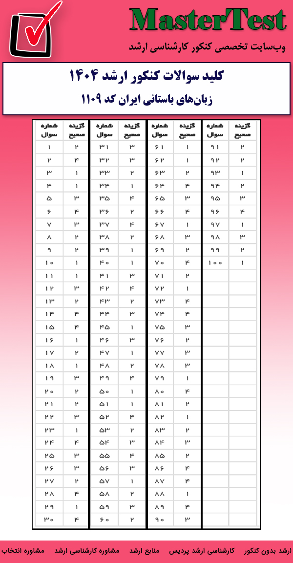کلید سوالات کارشناسی ارشد زبانهای باستانی ایران ۱۴۰۴
