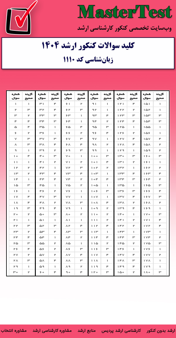 کلید سوالات کارشناسی ارشد زبانشناسی ۱۴۰۴