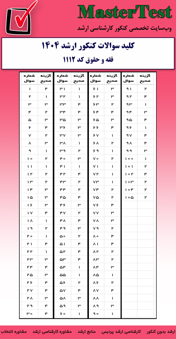 کلید سوالات کارشناسی ارشد فقه و حقوق ۱۴۰۴