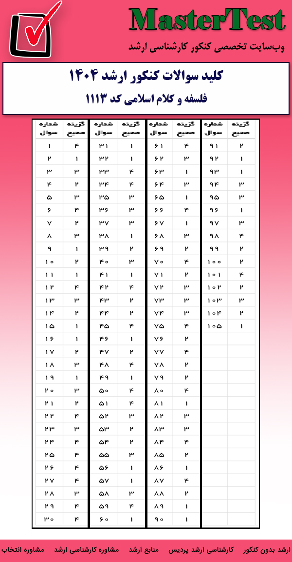 کلید سوالات کارشناسی ارشد فلسفه و کلام اسلامی ۱۴۰۴