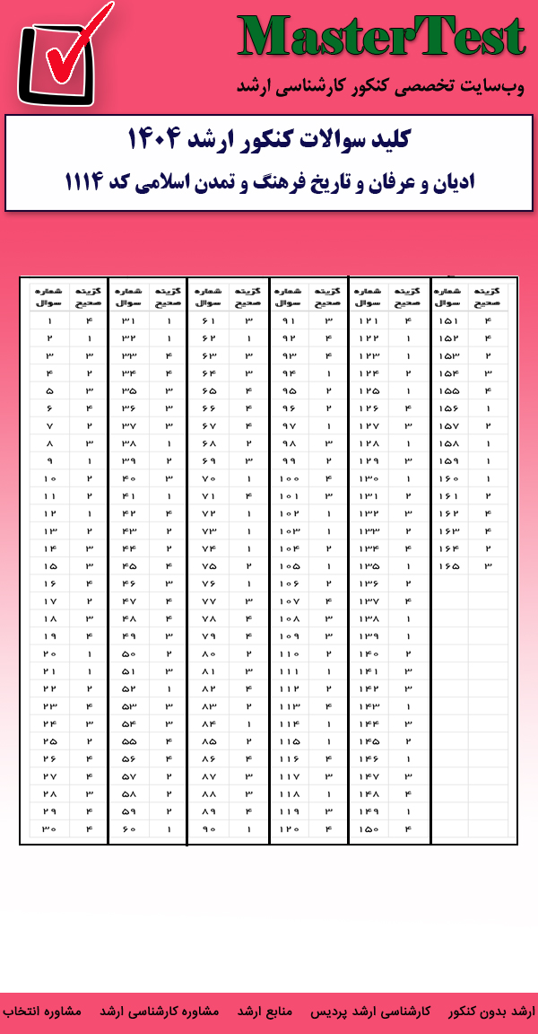 کلید سوالات کارشناسی ارشد ادیان و عرفان و تاریخ فرهنگ و تمدن اسلامی ۱۴۰۴