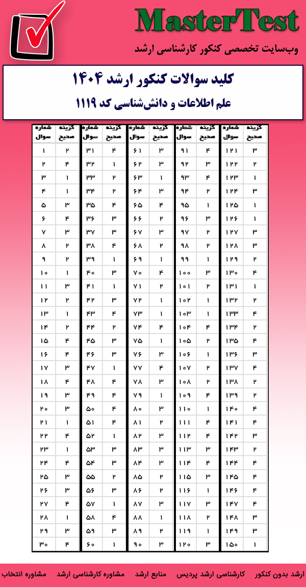 کلید سوالات کارشناسی ارشد علم اطلاعات و دانش شناسی ۱۴۰۴