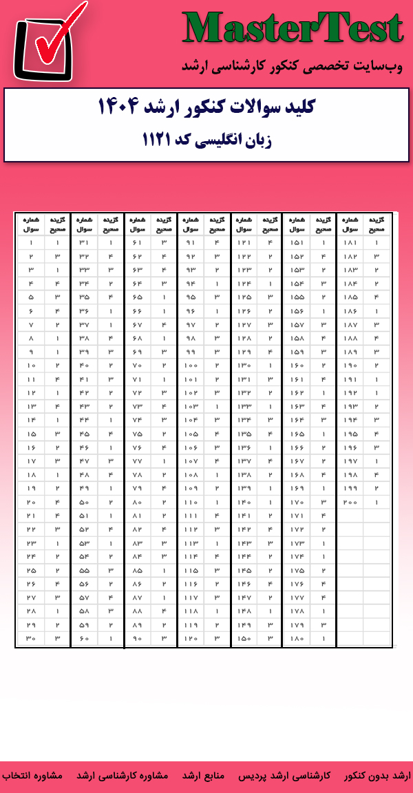 کلید سوالات کارشناسی ارشد زبان انگلیسی ۱۴۰۴