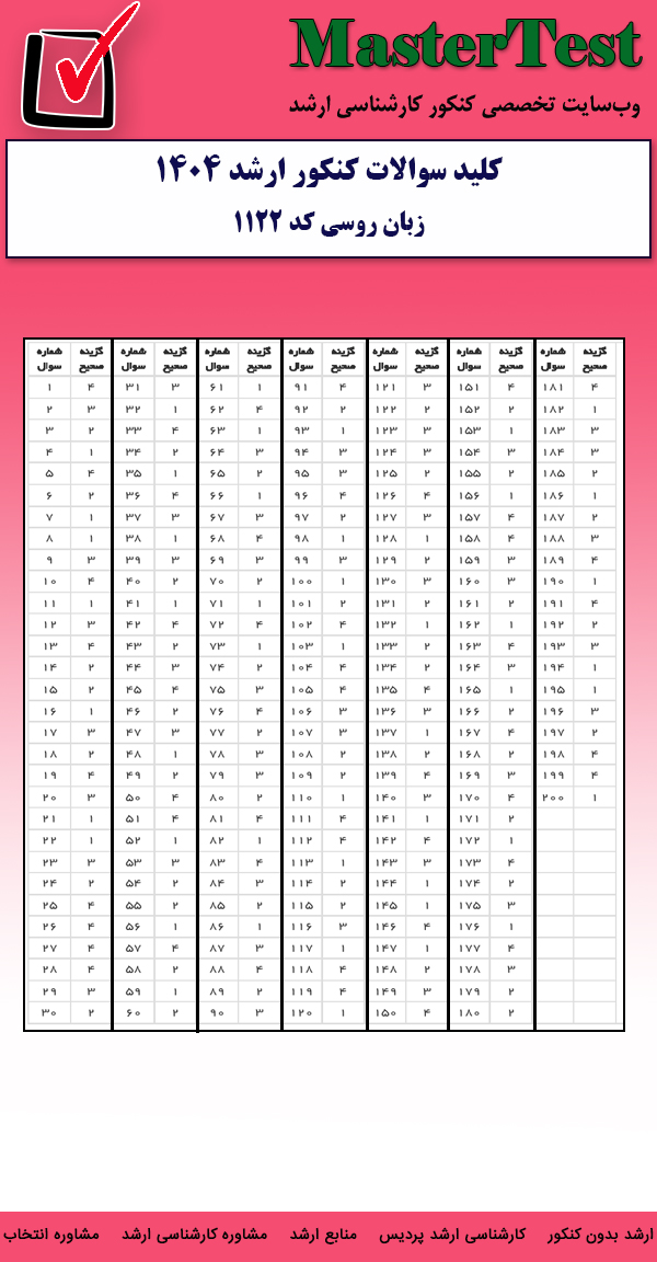کلید سوالات کارشناسی ارشد زبان روسی ۱۴۰۴