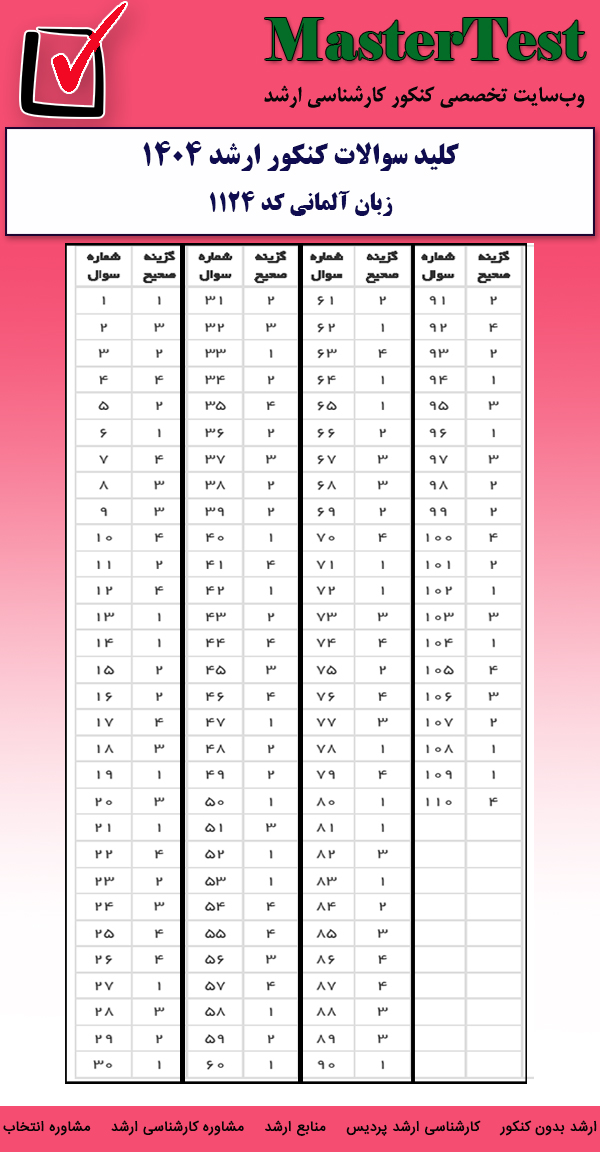 کلید سوالات کارشناسی ارشد زبان آلمانی ۱۴۰۴