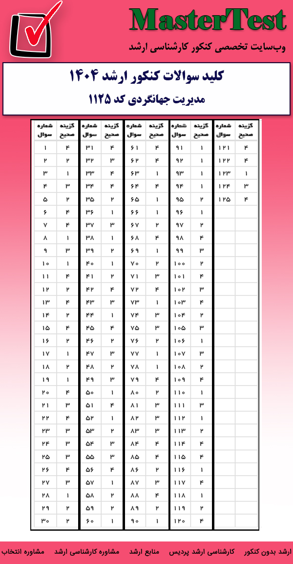 کلید سوالات کارشناسی ارشد مدیریت جهانگردی ۱۴۰۴