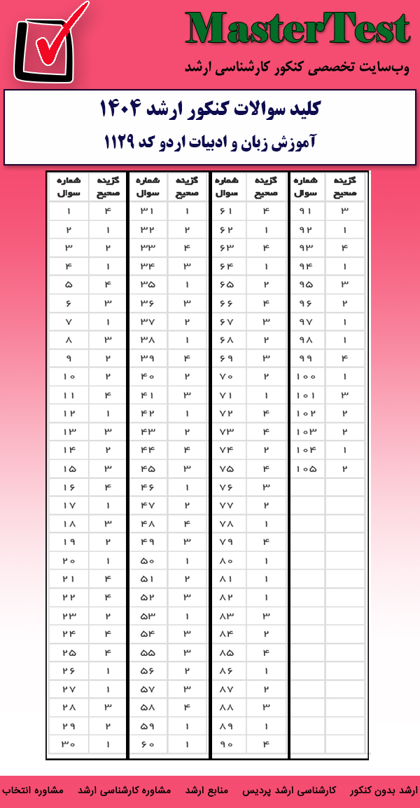 کلید سوالات کارشناسی ارشد زبان و ادبیات اردو ۱۴۰۴