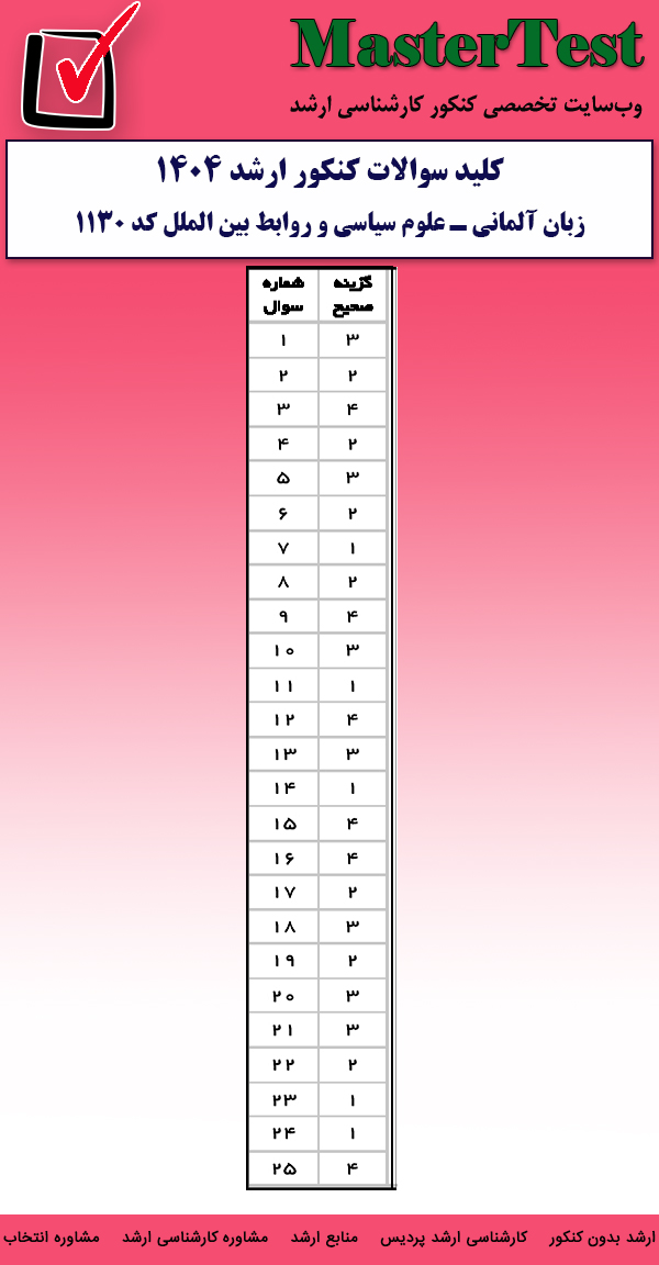کلید سوالات کارشناسی ارشد علوم سیاسی و روابط بین الملل ۱۴۰۴