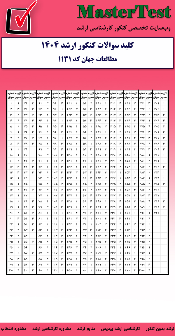 کلید سوالات کارشناسی ارشد مطالعات جهان ۱۴۰۴