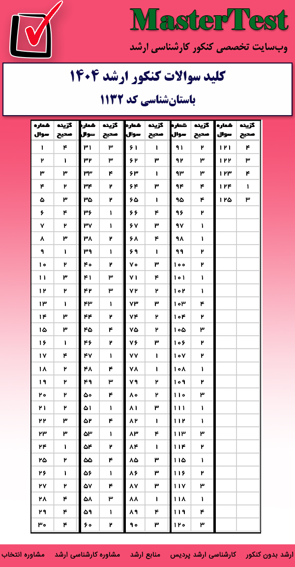 کلید سوالات کارشناسی ارشد باستانشناسی ۱۴۰۴
