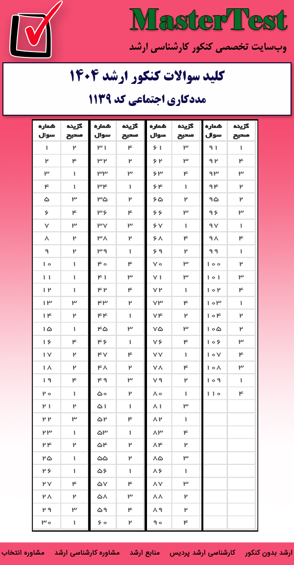 کلید سوالات کارشناسی ارشد مددکاری اجتماعی ۱۴۰۴