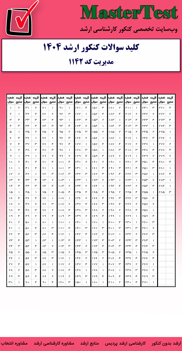 کلید سوالات کارشناسی ارشد مدیریت ۱۴۰۴