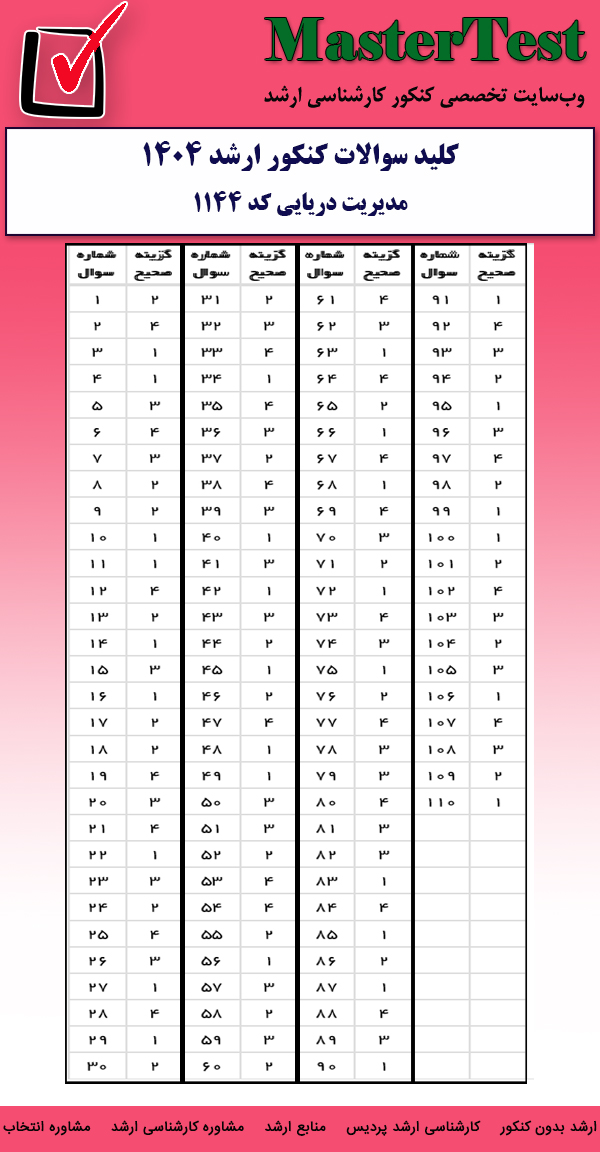 کلید سوالات کارشناسی ارشد مدیریت دریایی ۱۴۰۴