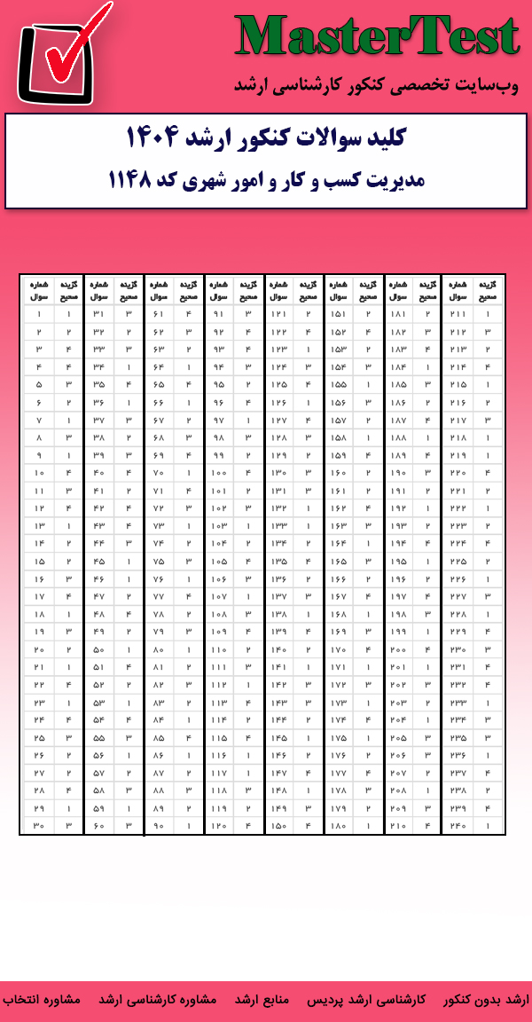 کلید سوالات کارشناسی ارشد مدیریت کسب و کار و امور شهری ۱۴۰۴