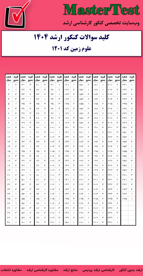 کلید سوالات کارشناسی ارشد  علوم زمین ۱۴۰۴