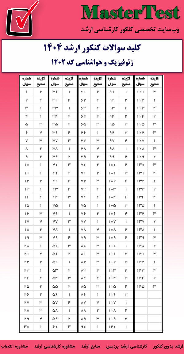کلید سوالات کارشناسی ارشد ژئوفیزیک و هواشناسی ۱۴۰۴