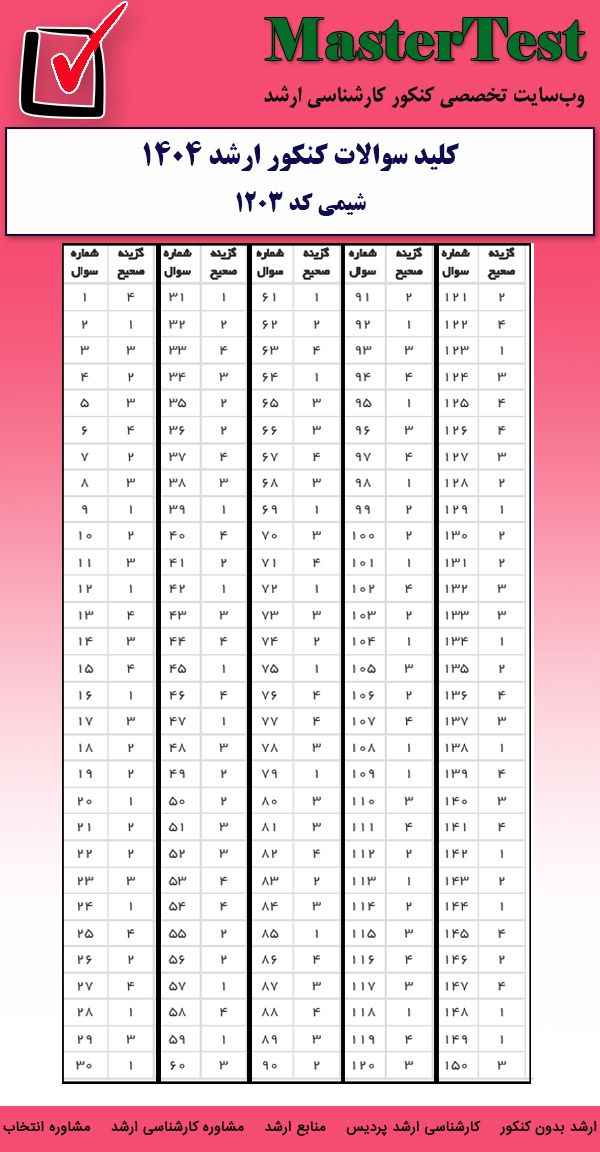 کلید سوالات کارشناسی ارشد شیمی ۱۴۰۴