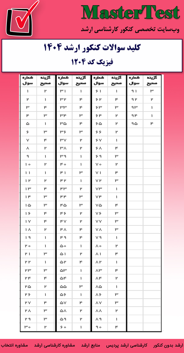 کلید سوالات کارشناسی ارشد فیزیک ۱۴۰۴