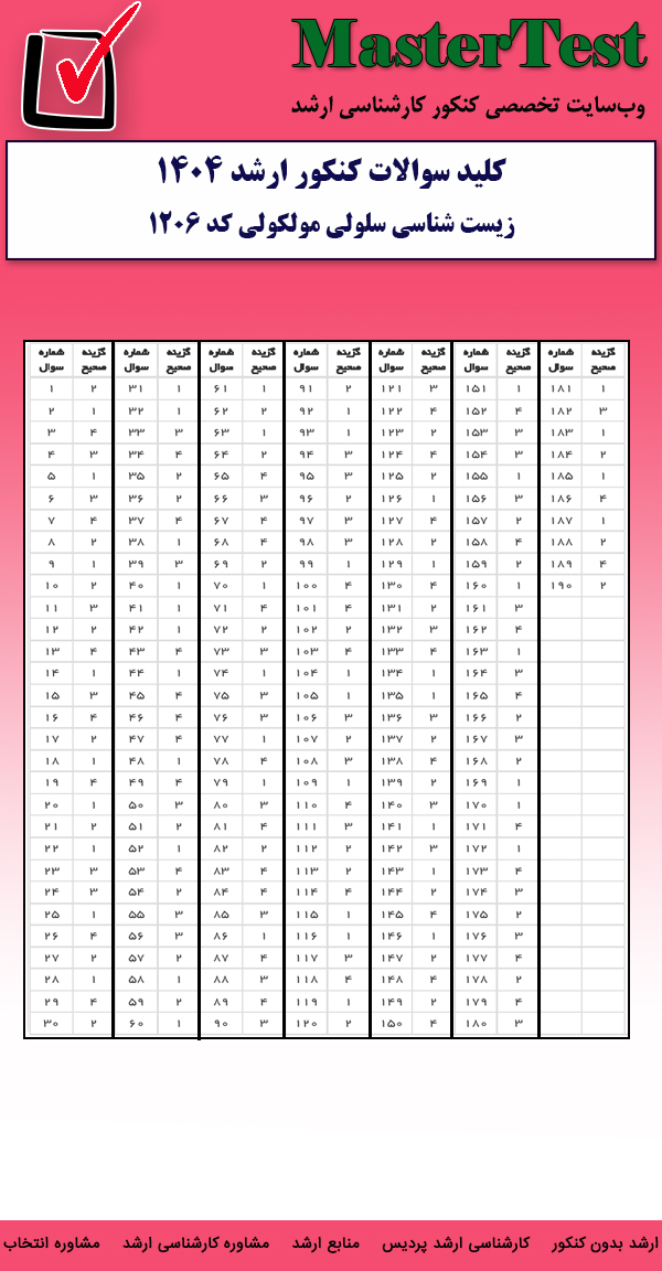 کلید سوالات کارشناسی ارشد زیست شناسی سلولی و مولکولی ۱۴۰۴