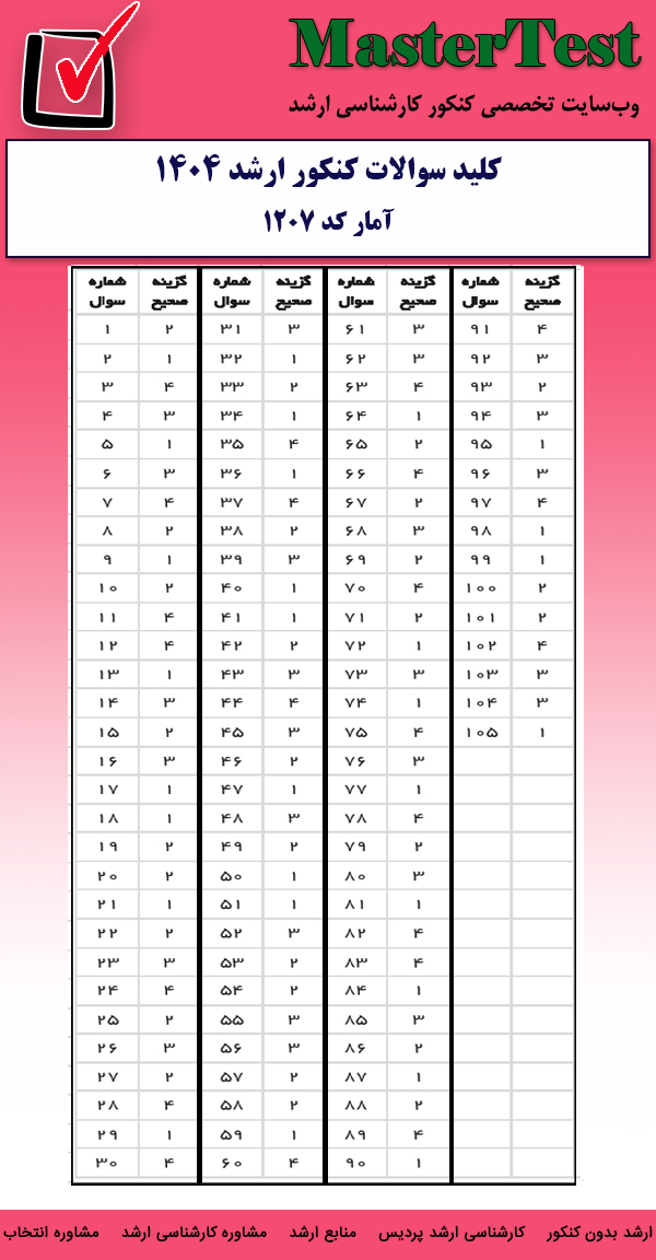 کلید سوالات کارشناسی ارشد آمار ۱۴۰۴