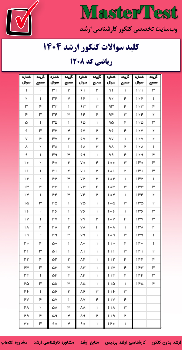 کلید سوالات کارشناسی ارشد ریاضی ۱۴۰۴