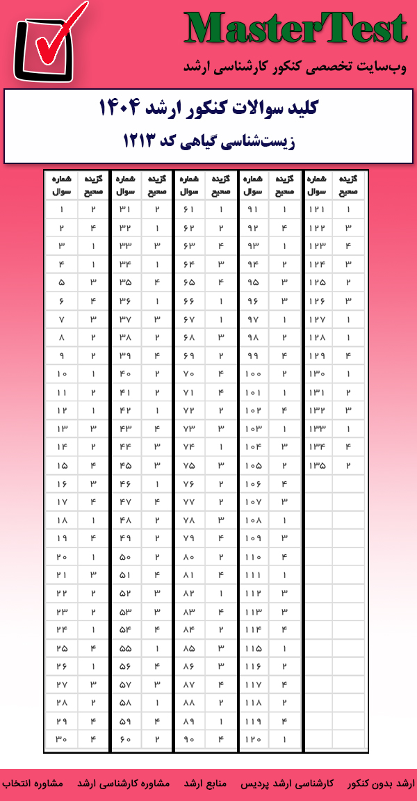 کلید سوالات کارشناسی ارشد  زیستشناسی گیاهی ۱۴۰۴