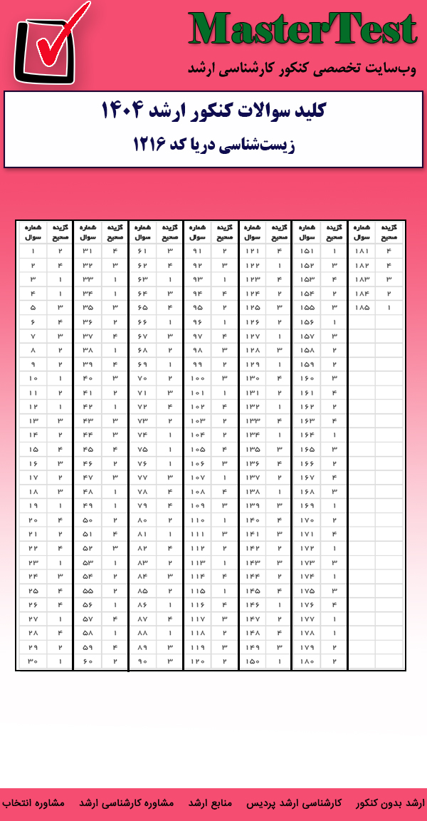 کلید سوالات کارشناسی ارشد زیستشناسی دریا ۱۴۰۴