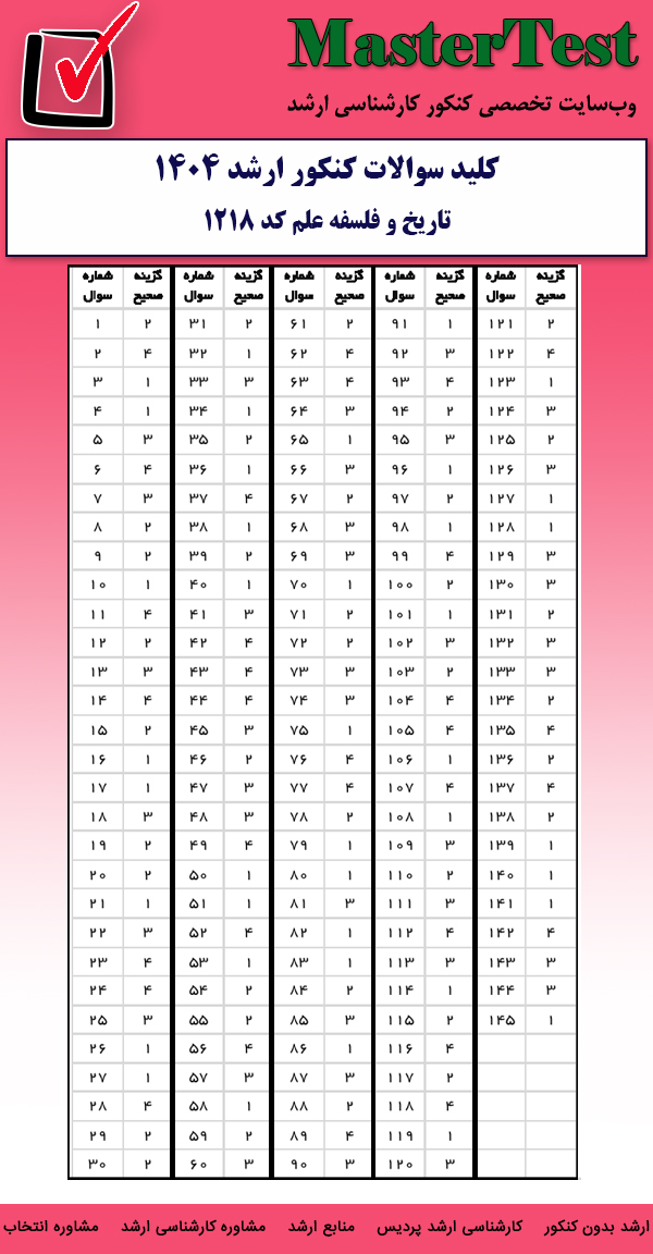 کلید سوالات کارشناسی ارشد تاریخ و فلسفه علم ۱۴۰۴