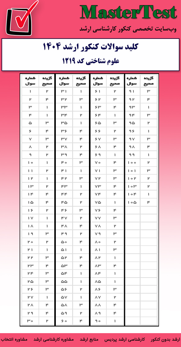 کلید سوالات کارشناسی ارشد علوم شناختی ۱۴۰۴