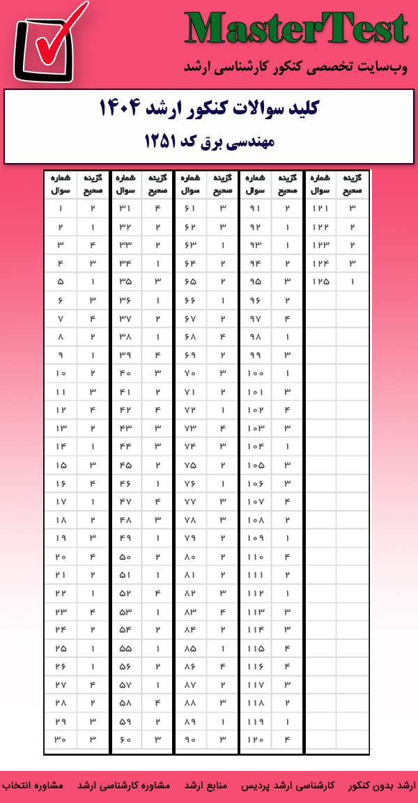کلید سوالات کارشناسی ارشد مهندسی برق ۱۴۰۴