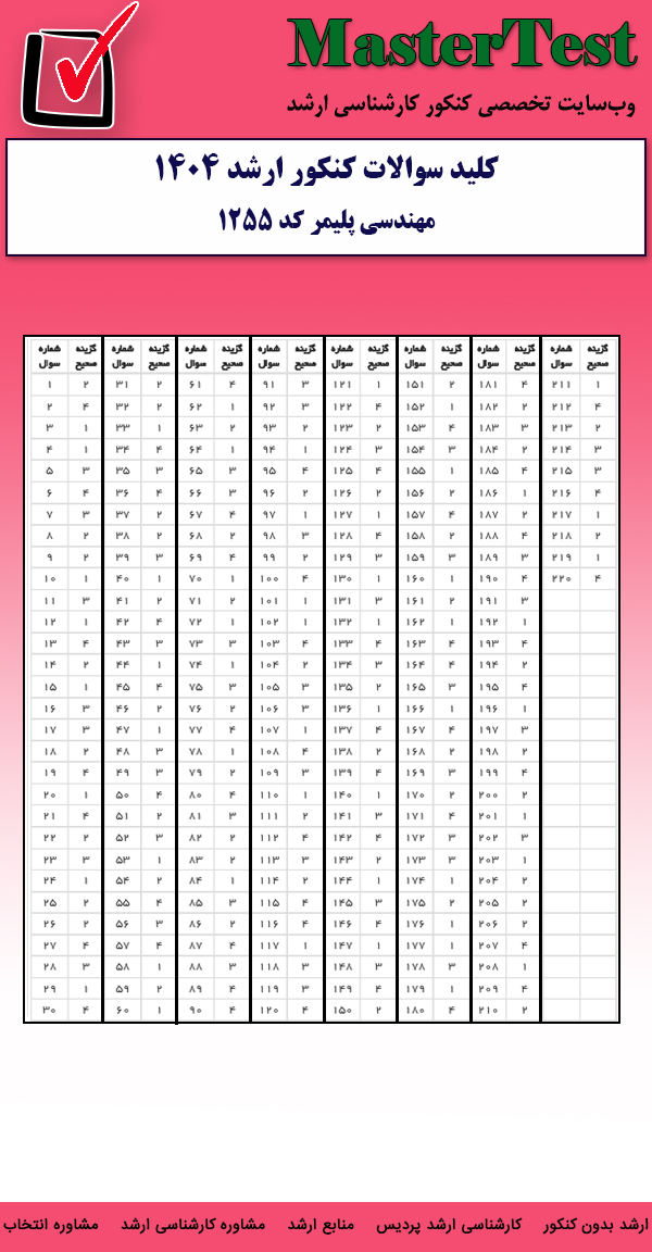کلید سوالات کارشناسی ارشد مهندسی پلیمر ۱۴۰۴