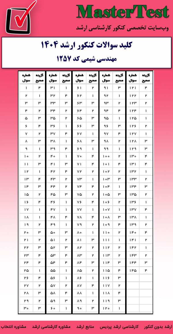 کلید سوالات کارشناسی ارشد مهندسی شیمی ۱۴۰۴