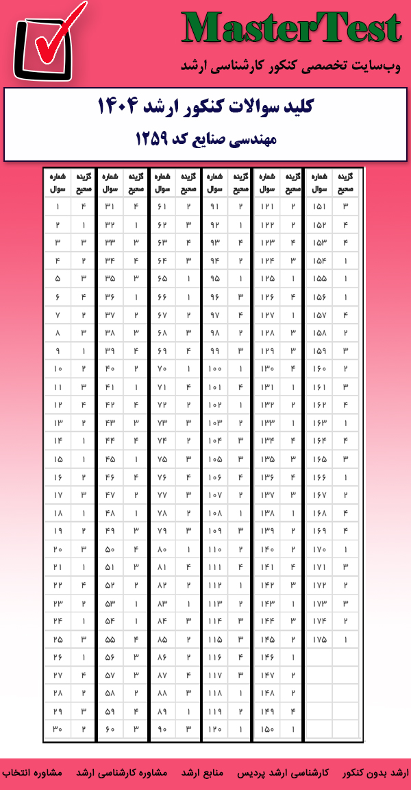 کلید سوالات کارشناسی ارشد مهندسی صنایع ۱۴۰۴