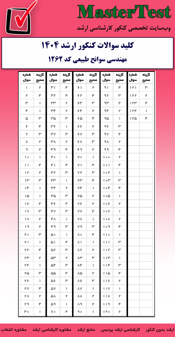 کلید سوالات کارشناسی ارشد مهندسی سوانح طبیعی ۱۴۰۴