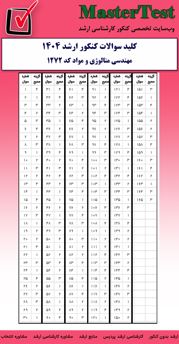 کلید سوالات کارشناسی ارشد مهندسی متالورژی و مواد ۱۴۰۴