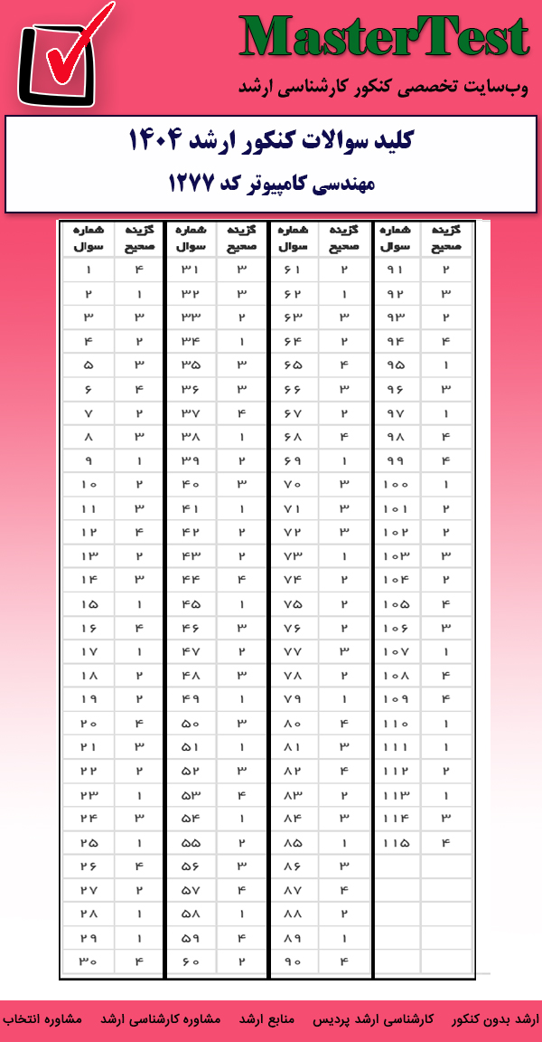 کلید سوالات کارشناسی ارشد مهندسی کامپیوتر ۱۴۰۴
