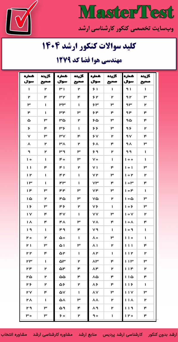 کلید سوالات کارشناسی ارشد مهندسی هوافضا ۱۴۰۴