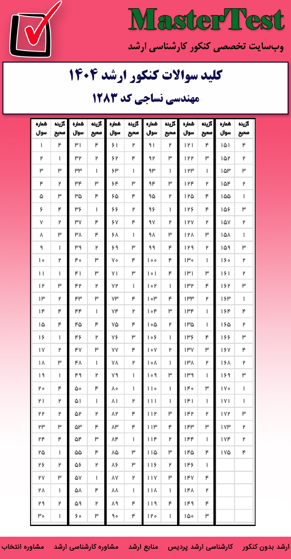 کلید سوالات کارشناسی ارشد مهندسی نساجی ۱۴۰۴