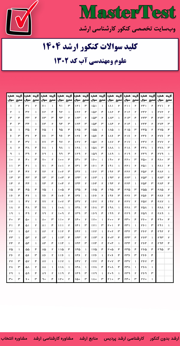 کلید سوالات کارشناسی ارشد علوم و مهندسی آب ۱۴۰۴