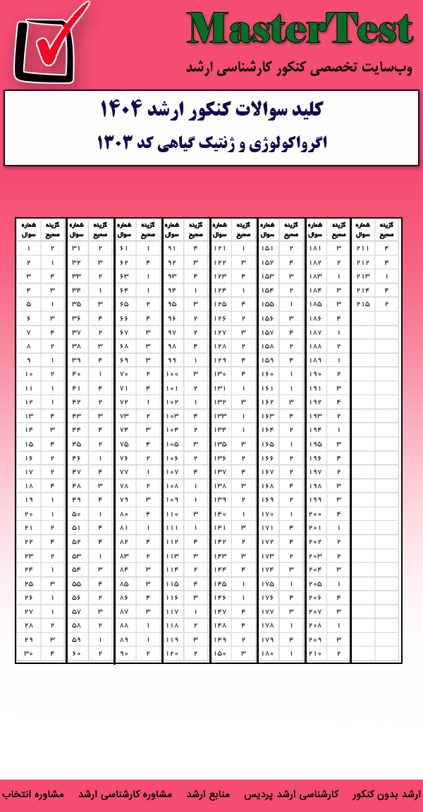 کلید سوالات کارشناسی ارشد اگرواکولوژی و ژنتیک گیاهی ۱۴۰۴