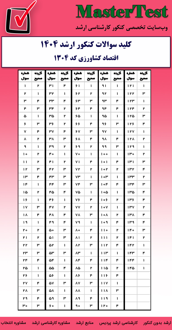 کلید سوالات کارشناسی ارشد اقتصاد کشاورزی ۱۴۰۴