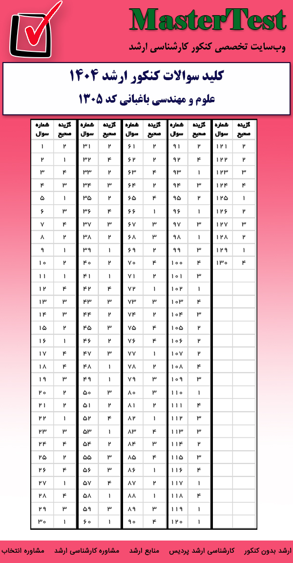 کلید سوالات کارشناسی ارشد علوم و مهندسی باغبانی ۱۴۰۴